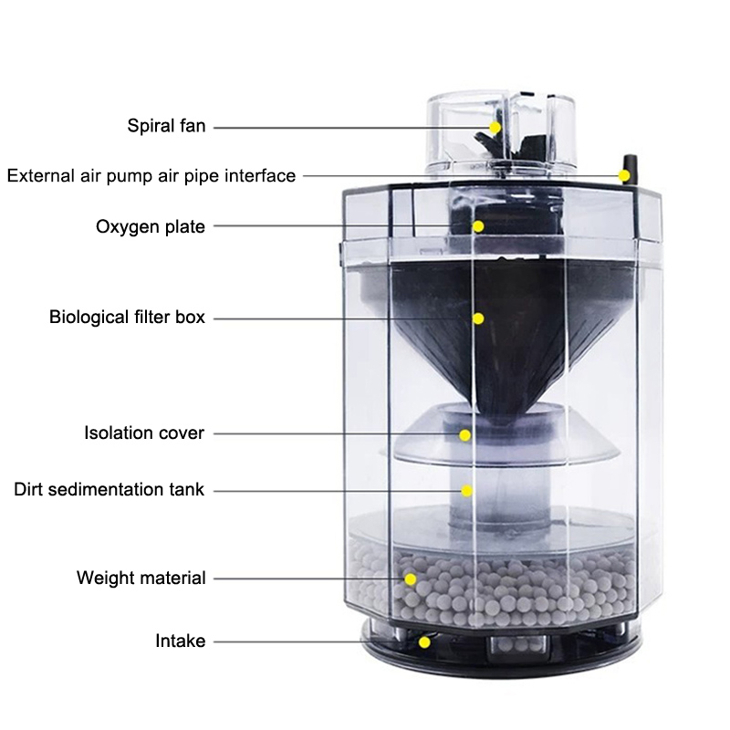 Fish Tank Waste Collector Tran - Aquarium Fish Waste Collector ulasan dan harga